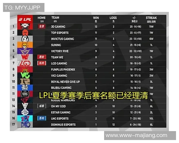 2026电竞新闻国际邀请赛积分榜更新WE战队以74分稳居第一位置